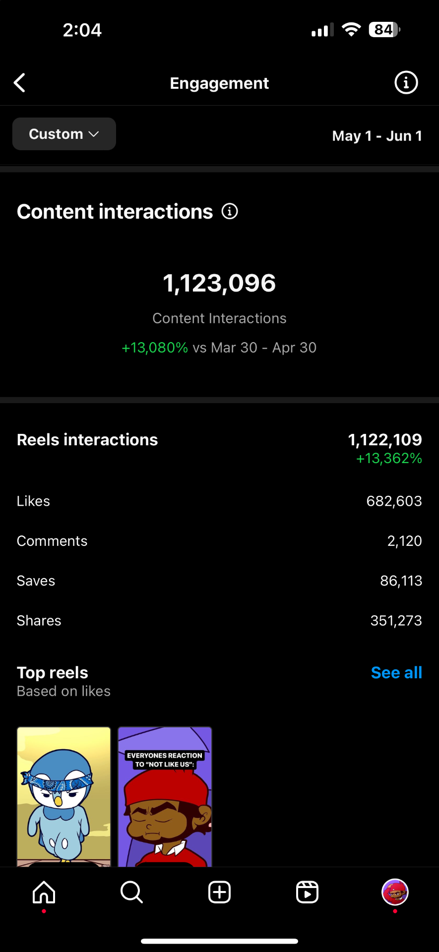 Content interactions: 1,123,096